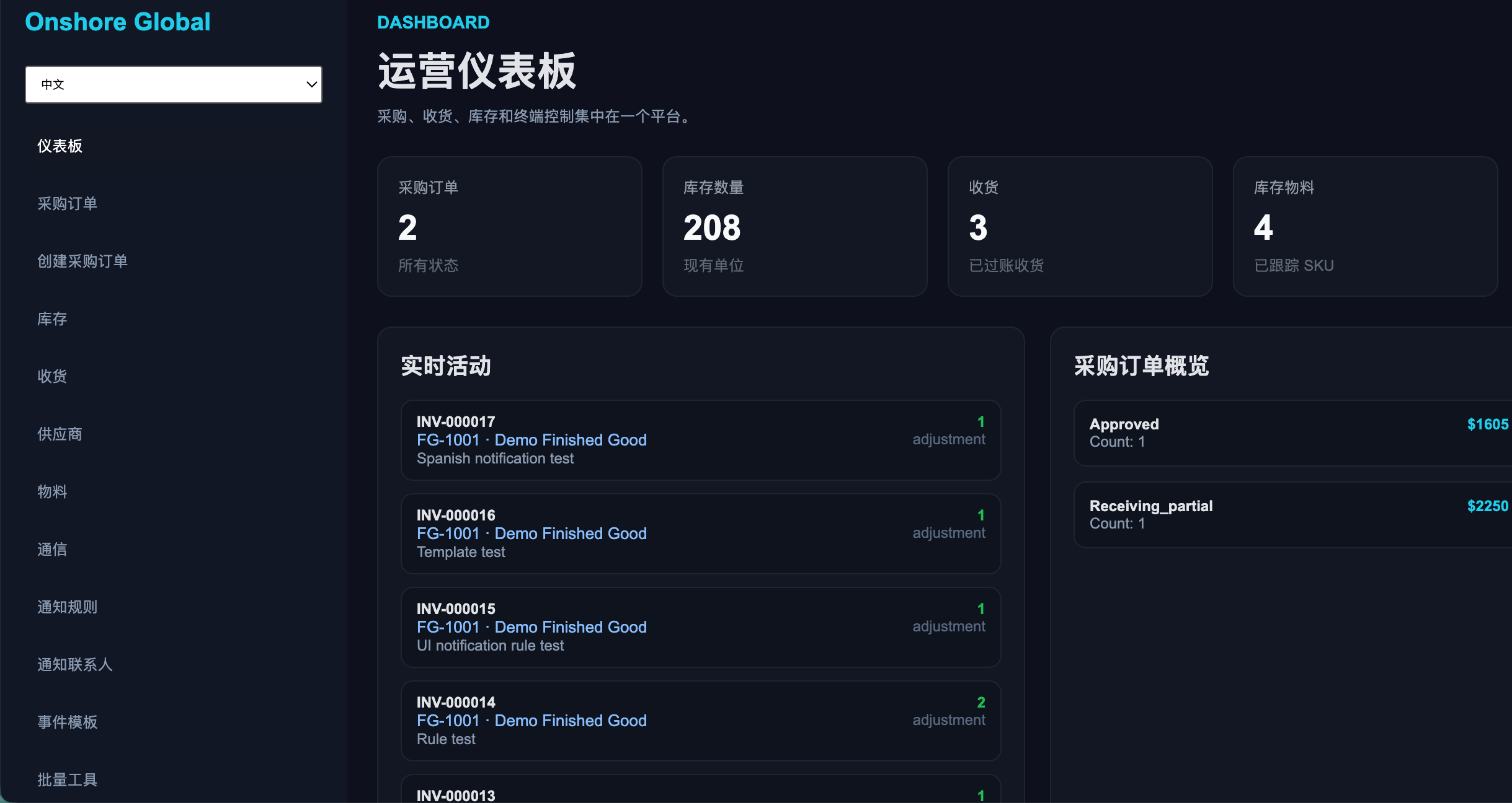 Chinese Operations Dashboard